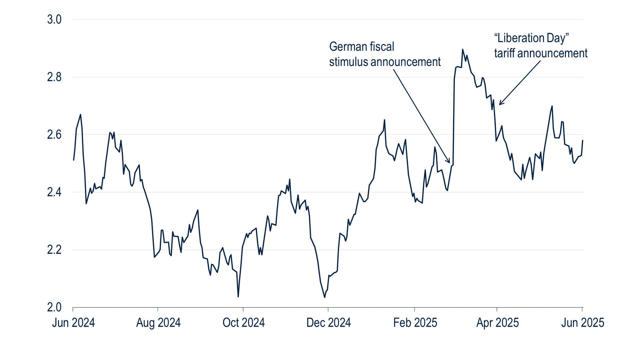 BB218-Fig1-The ECB Signals Job Done