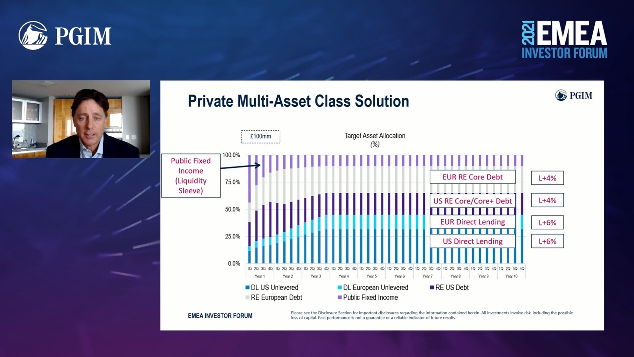 Stable Income Sources Diversified Stable Income: A Multi-Asset Class Solution